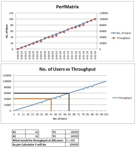 Extrapolation Methods .